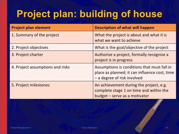 Building house project plan Building house project plan
